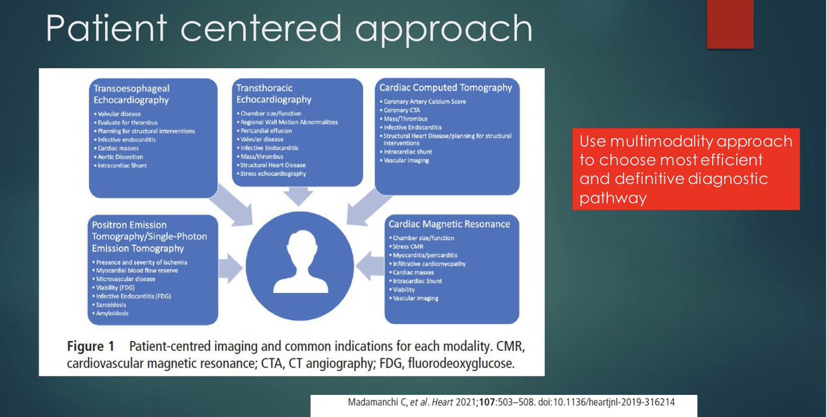 rooshaparikh's tweet image. #multimodalityimaging #MMI = patient centered approach
✅Most efficient tools to get the answer
✅Right test for the right patient
🛑🙈non-invasive
✅advanced imaging 
#yesCT #echofirst #whyCMR 
#ase2023 @ASE360 #ACCImaging 
@purviparwani @LucySafi @BillalTokhi @LinWangMDNY