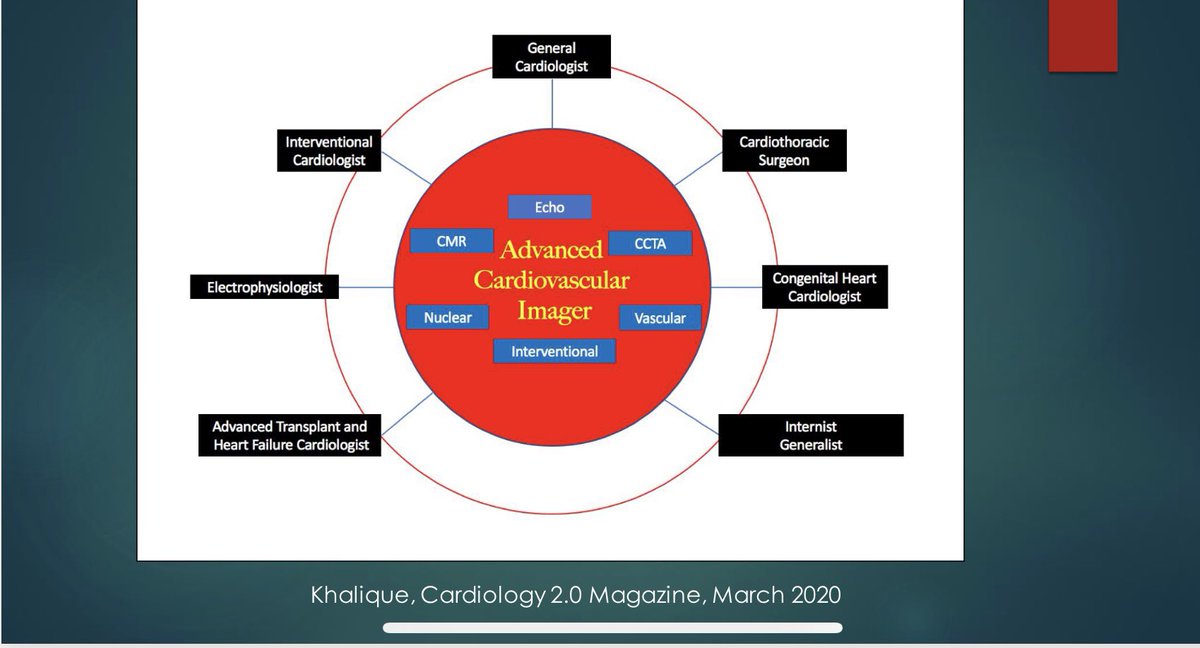 rooshaparikh's tweet image. #multimodalityimaging #MMI = patient centered approach
✅Most efficient tools to get the answer
✅Right test for the right patient
🛑🙈non-invasive
✅advanced imaging 
#yesCT #echofirst #whyCMR 
#ase2023 @ASE360 #ACCImaging 
@purviparwani @LucySafi @BillalTokhi @LinWangMDNY