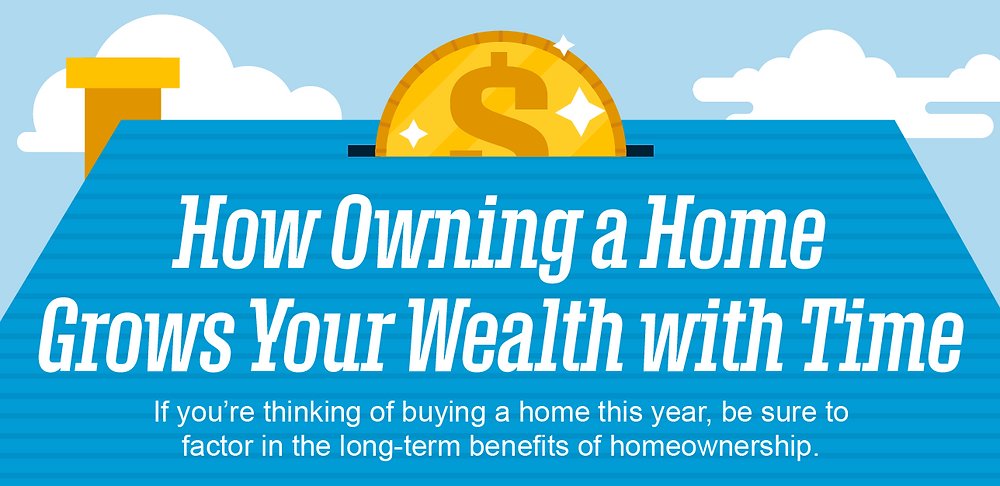 How Owning a Home Grows Your Wealth with Time!