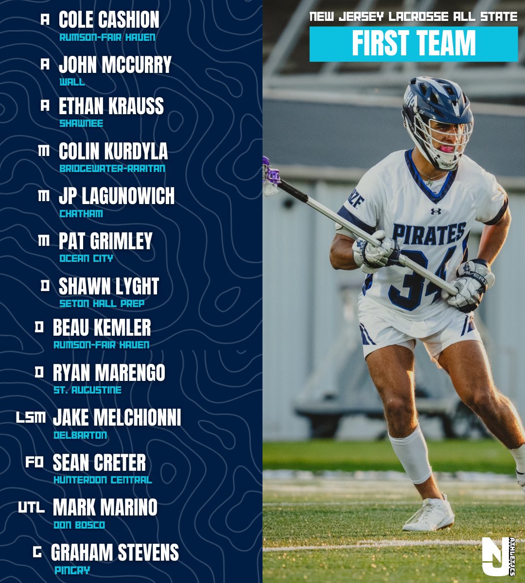 An incredible year in the books for a lot of great players in the Garden State. As  these athletes have shown us all season whats it’s like to perform in superstar moments, we’d like to announce our 2023 New Jersey Lacrosse All State First Team Selection.