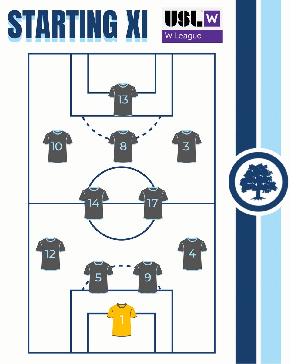 AFCAnnArbor's tweet photo. π³ ππππππππ ππ π³
Here are our women's starting 1οΈβ£1οΈβ£ against Kalamazoo FC!
Livestream can be found on @ElevenSportsHQ. Follow our linktree in bio.
#COYMO | #ANNvZOO https://t.co/NeoHutdGpN