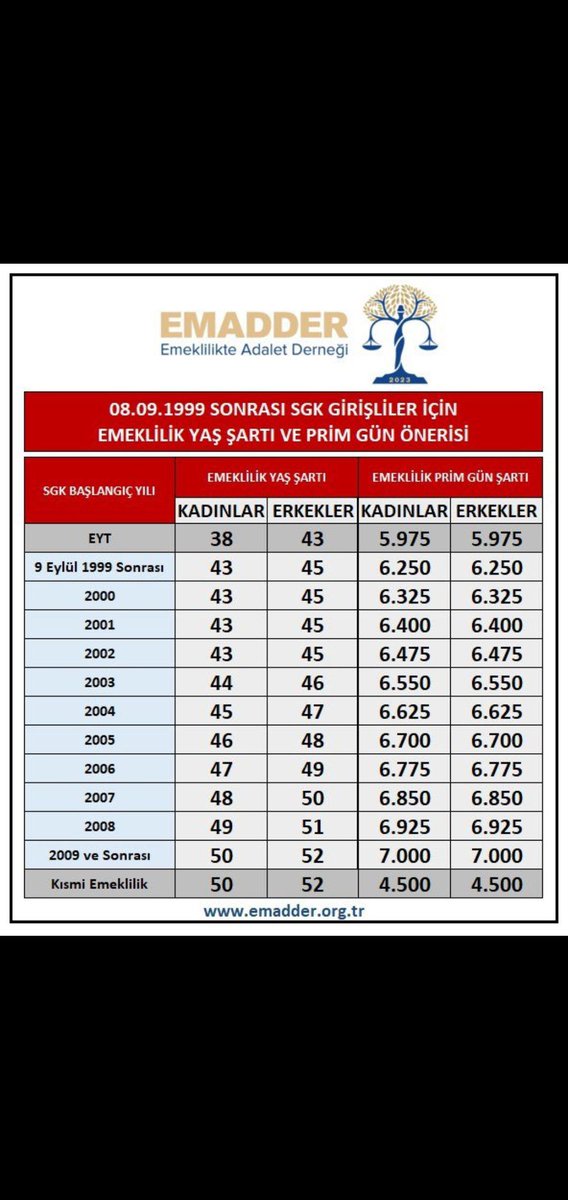 Hak için, hukuk için, adalet için, daha mutlu ve huzurlu bir çalışma hayatı için,
#2000LereKademe