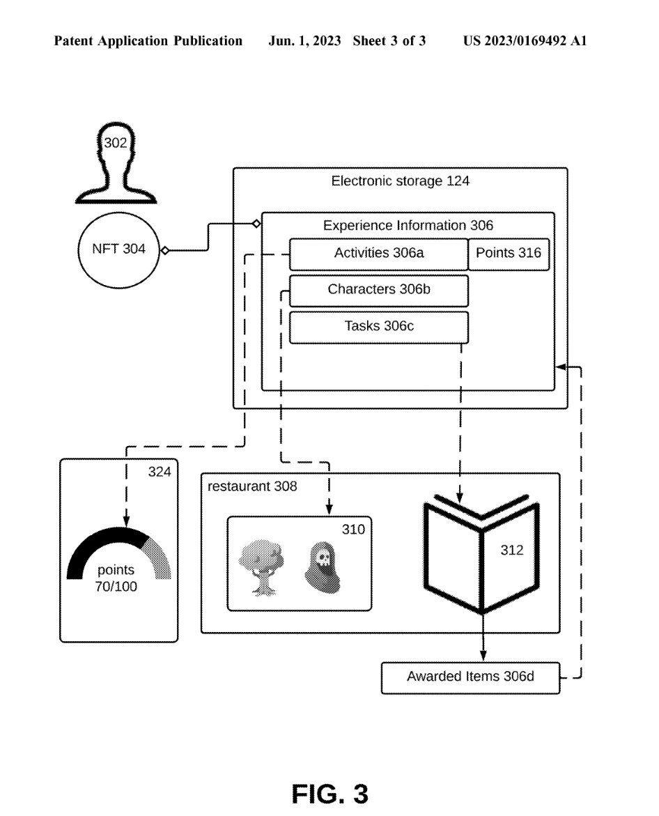 DISNEY IS ABOUT TO CHANGE THE WAY YOU LIVE YOUR LIFE:

Patent application US2023169492A1, published on 2023-06-01, details how Disney plans to effectuate real world outcomes based on the NFT's you own.

A 🧵.

TLDR 👇.

#NFT #NFTS #blockchain #CryptoTwitter #Crypto #veve