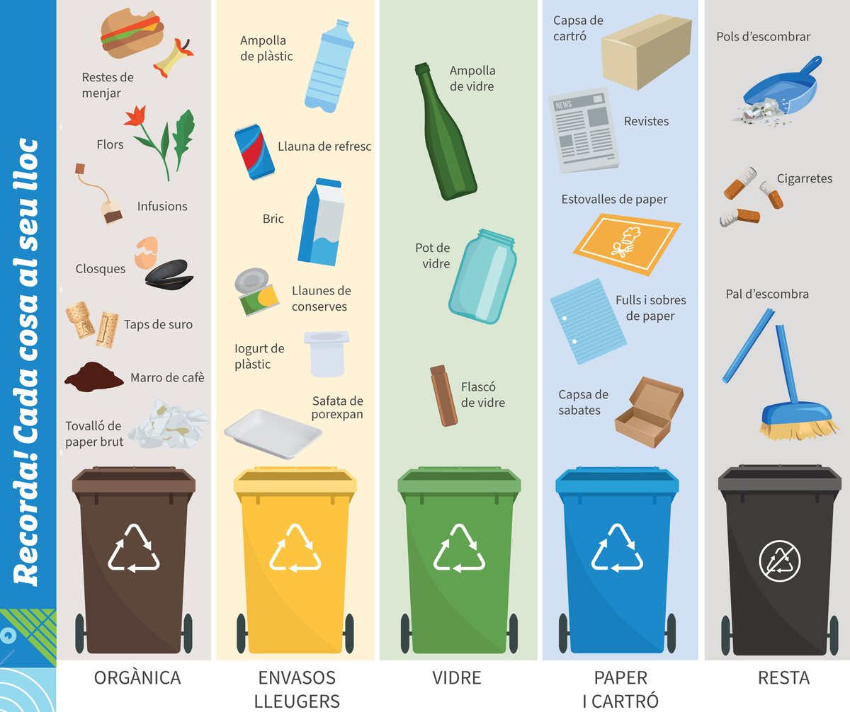 ‼Recorda: Cada cosa al seu lloc‼ 

Separem el màxim de residus possibles.

♻️Va de reciclatge, #VadeMataró

#MataróNeta