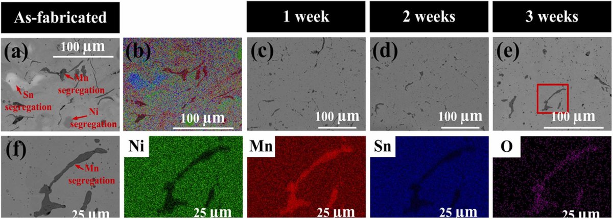 MoatazAttallah's tweet photo. #NewPaper: Laser powder bed fusion processed NiMnSn-based alloy for magnetic refrigeration, by Dr. Kun Sun et al. @Kun_Sun_233 

#3Dprinting for magnetic refrigeration remains a topic of great interest to @AMPLab_unibham, but it's a little challenging!

https://t.co/CiJRR7SdXk https://t.co/Z8boDflN7P
