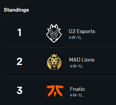 G2 League of Legends tweet media