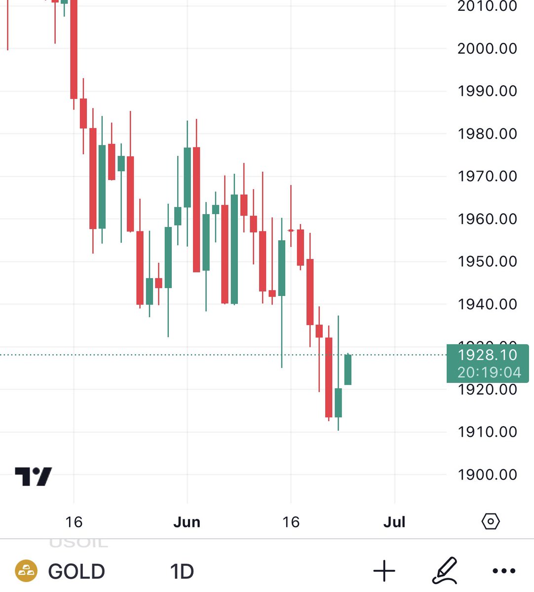 Crypto scalp room tweet media