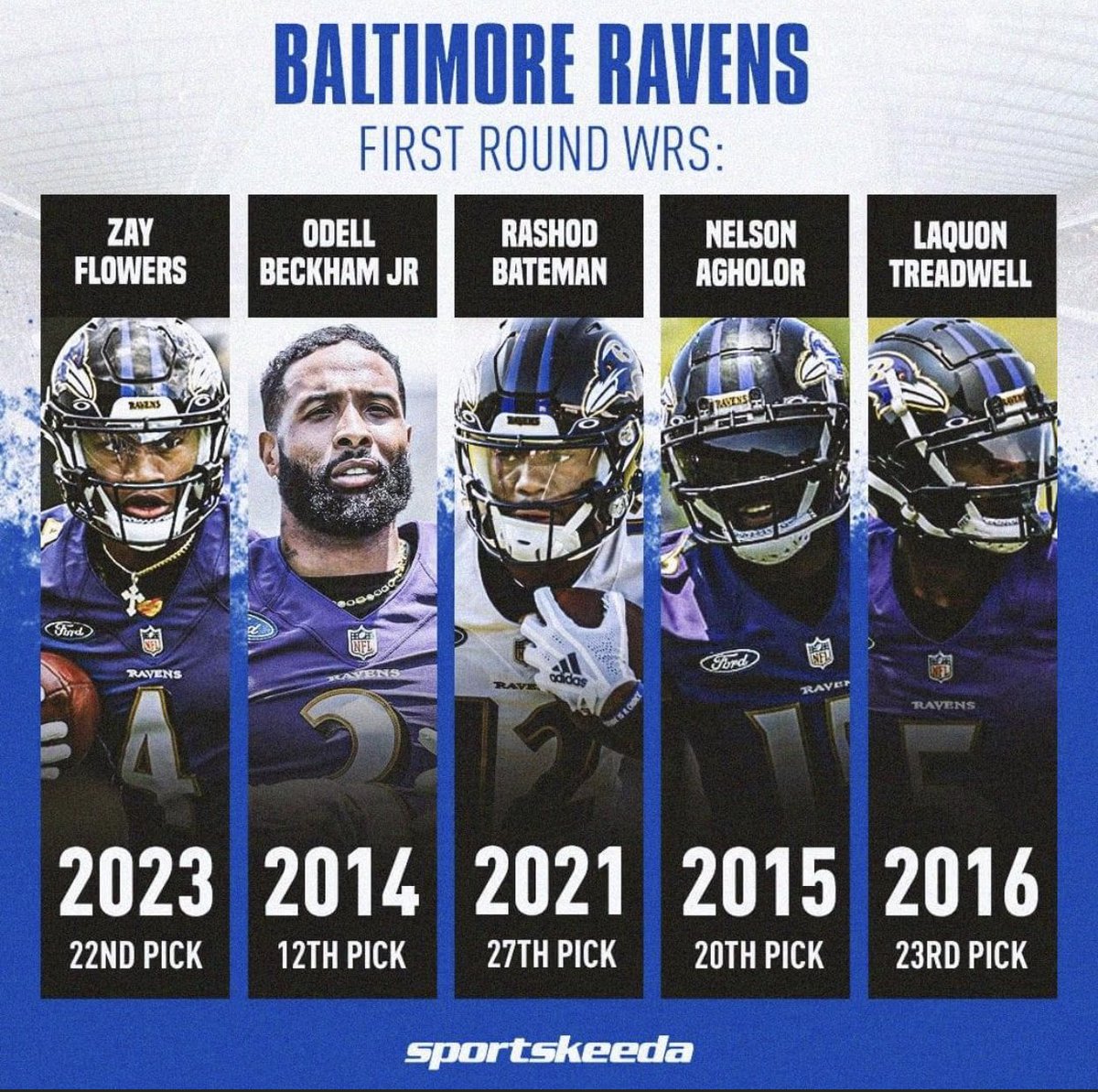The Baltimore Ravens now have five 1st Round Draft picks in their Wide  Receiver room, image size:1200x1193