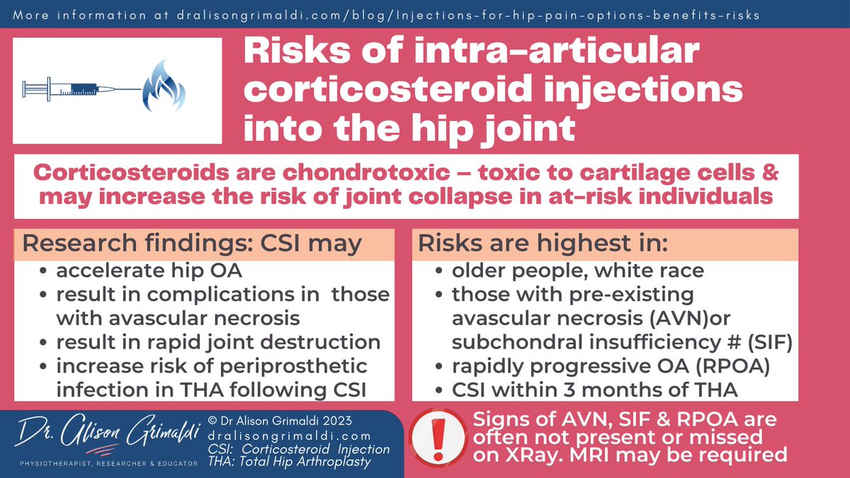 Corticosteroids are toxic for cartilage, more when paired with local anaesthetics (common). Intra-articular CSI increases the risk of joint collapse in at-risk individuals &amp; infection after THR. Screen closely, discuss risks with pt &amp; try load Mx first!

dralisongrimaldi.com/blog/injection…