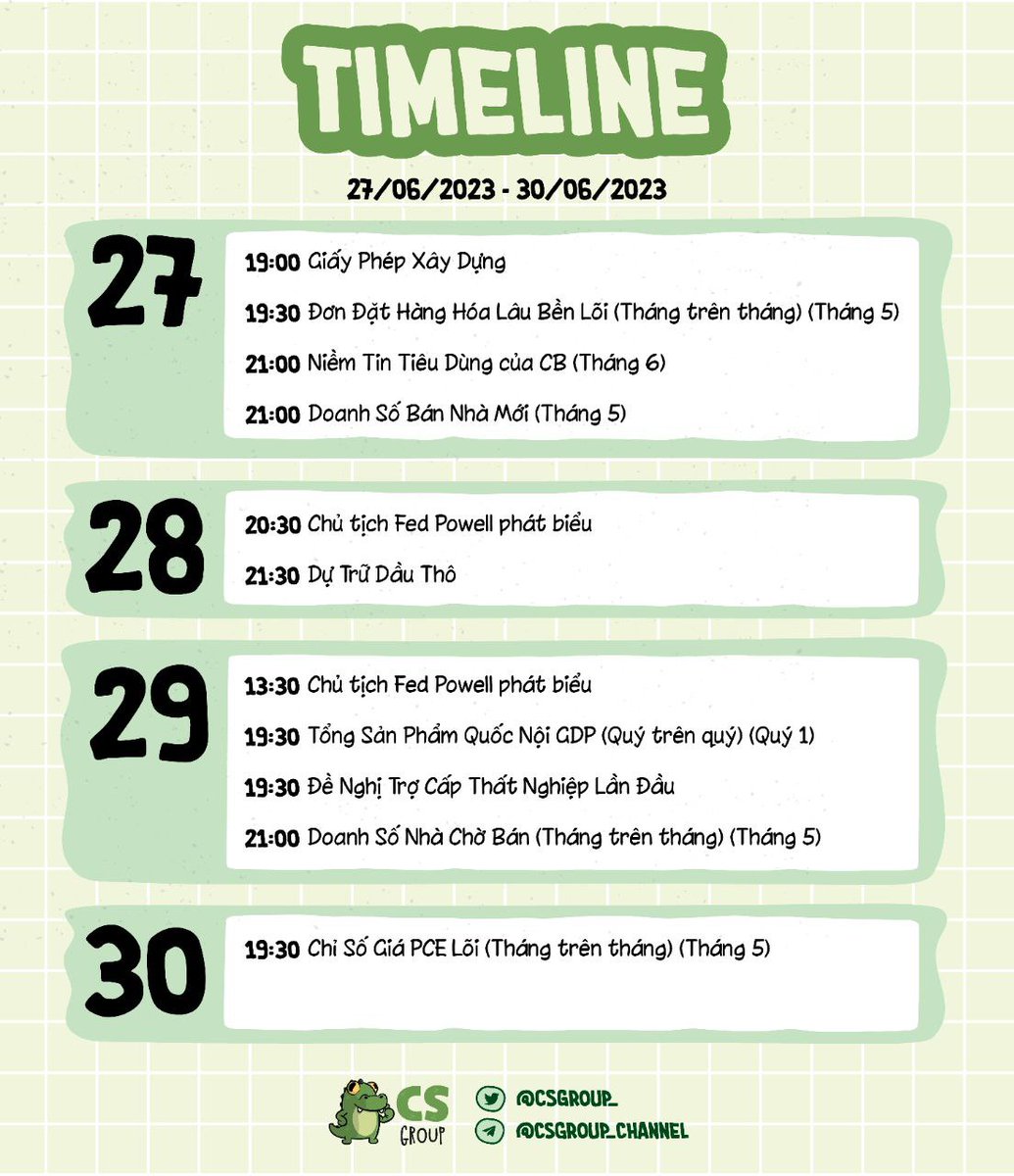 ToeCMap's tweet image. 📌LỊCH KINH TẾ TRONG TUẦN CẦN LƯU Ý (27/06- 30/06)

Hãy lưu ý những mốc thời gian bên dưới để có giao dịch hợp lý nha

#lichkinhte #csgroup