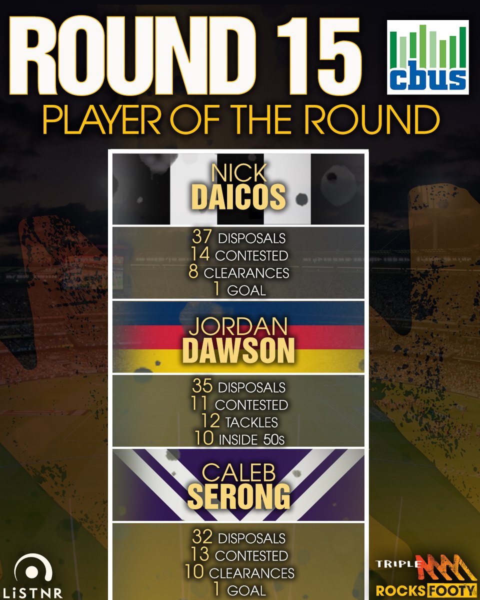 triplemfooty's tweet photo. There were some massive individual performances over the weekend, but who was your best on ground in round 15? @CbusSuperFund #CbusSuper https://t.co/UwDYsn7rAt