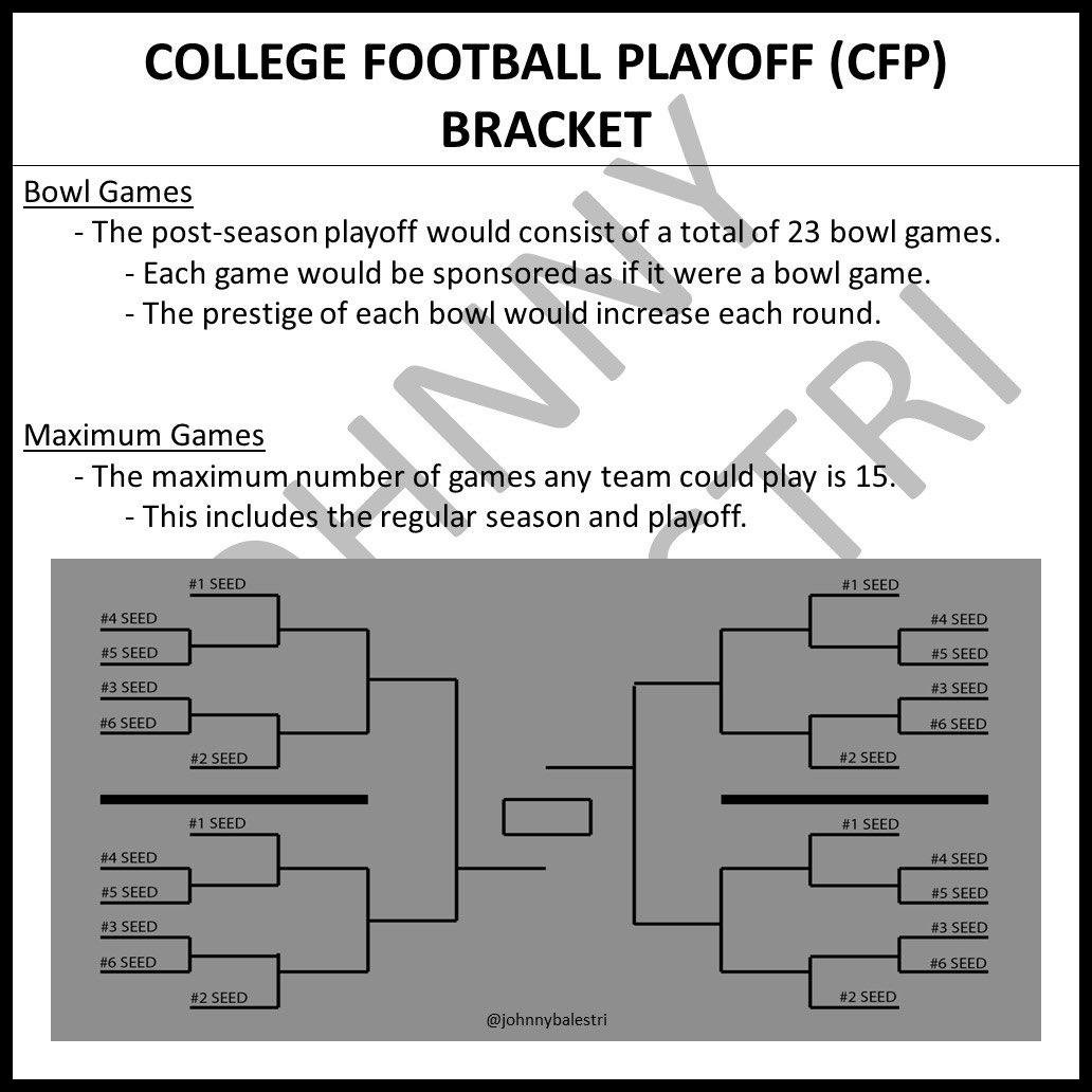 What do you think of my idea for restructuring college football @PatMcAfeeShow @OfficialAJHawk @KirkHerbstreit @REALPACMAN24 @DariusJButler @aqshipley @BostonConnr @tyschmit @ToneDigz @evanfoxy @bubbagumpino @ThePodPMI @espn @NCAA @CFBPlayoff @ryenarussillo @PMIMitt