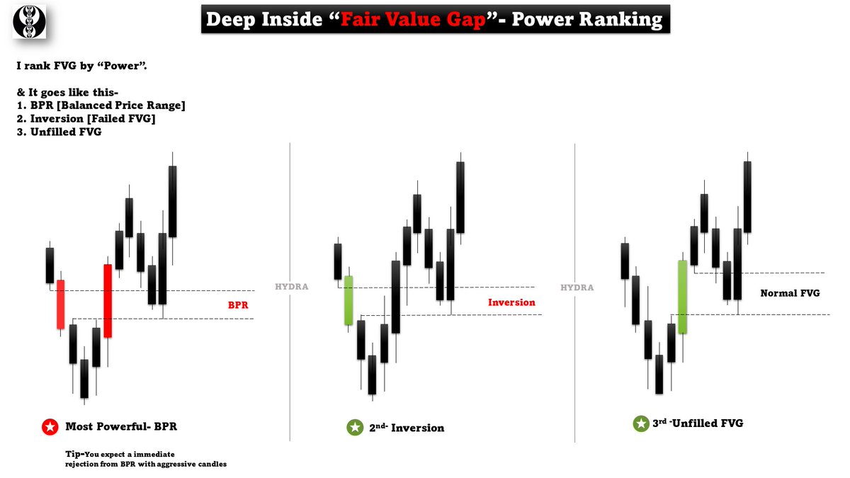 Hydra_Thahmid's tweet photo. 💎Deep Inside "Fair Value Gap"- Power Ranking.

🖤+🔁 https://t.co/DmMWvvBV0H