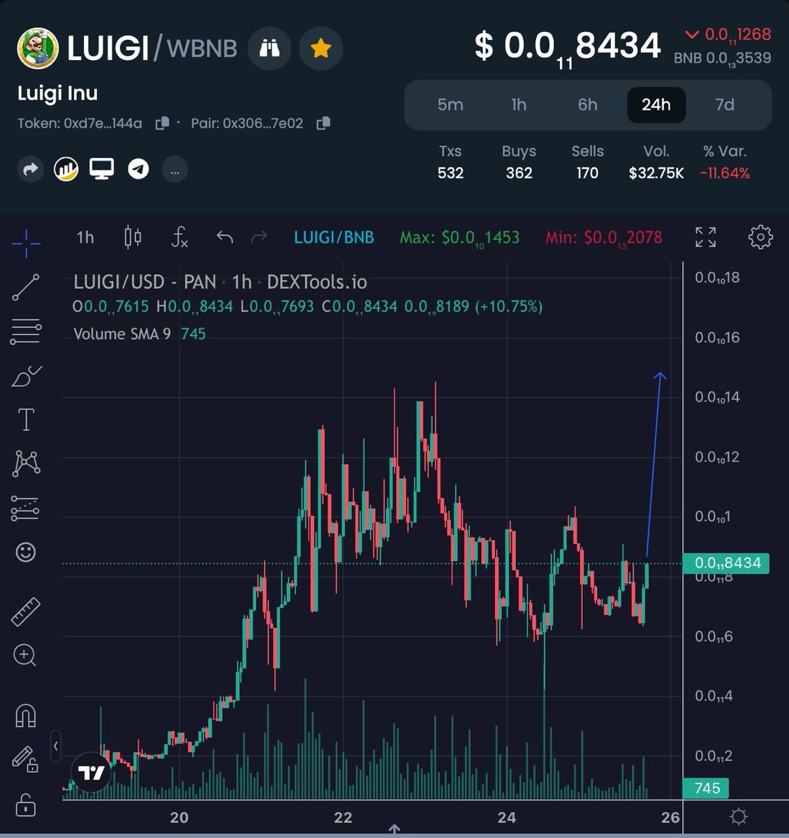 #LUIGIINU  Alright im not gonna lie i have been watching how this team working to gain every support possible in the space im vouching out right now as habibi this one will do better then pepe #bscgem #ElonMusk 

telegram t.me/LuigiInuBSC
Poocoin poocoin.app/tokens/0xd7e81…