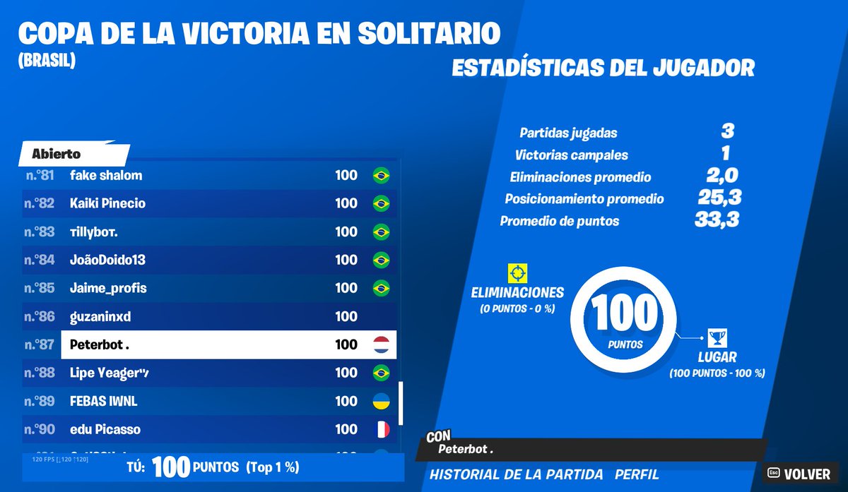 100$ unwashed dps de 3 anos