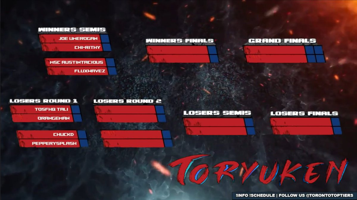 Local players @ChiRithy & @fluxwavez are in top 8 for #SF6 at #Toryuken

Come cheer for your montreal boys!
>> twitch.tv/Torontotoptiers <<

start.gg/toryuken

#FGC