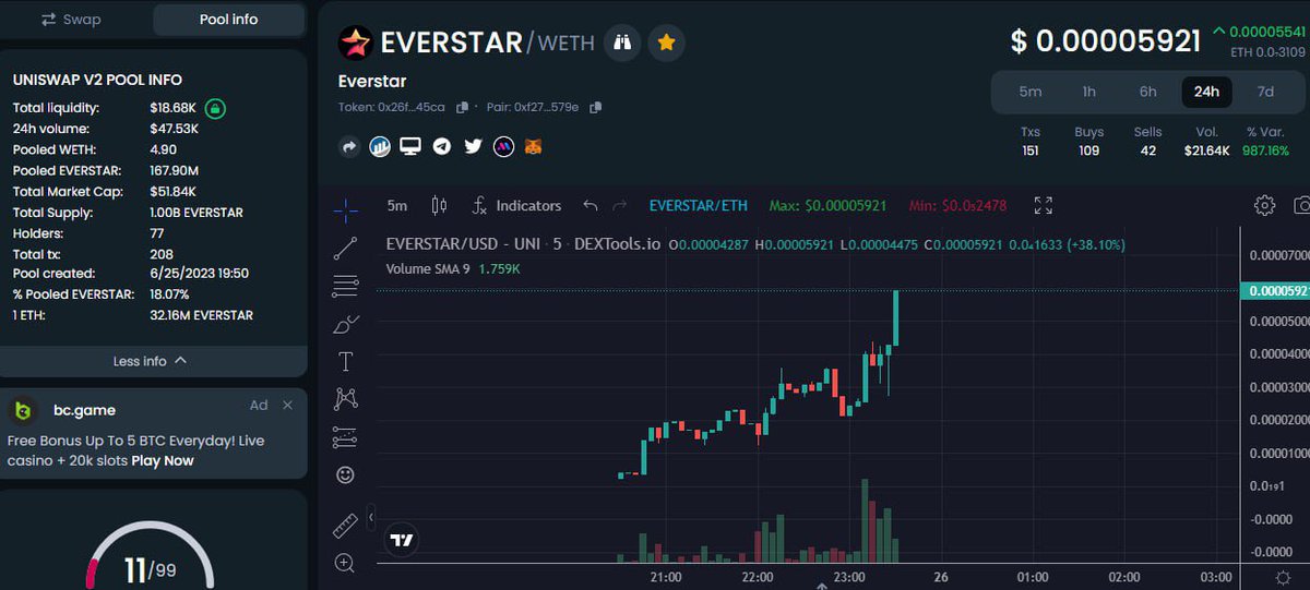 #EverStar ATH after ATH! 💫

Slow and steadily ascending…