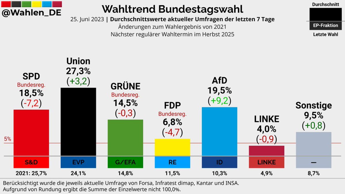 #AfD #Stolzmonat #UnserLandZuerst #DeutschlandAberNormal #DeshalbAfD