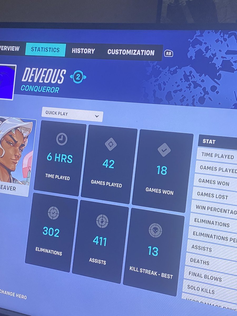 _Deveous_'s tweet photo. Hey @Blizzard_Ent @PlayOverwatch I think my Lifeweaver is bugged, I’ve won 18 times and still don’t have the icon, yet it is stuck on 13/15 https://t.co/B1RjGRw7Rx