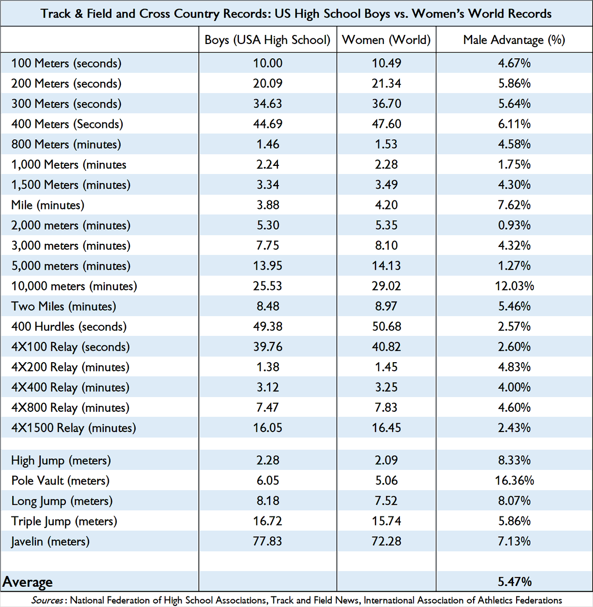 Mark J. Perry tweet media