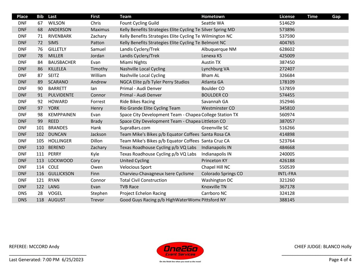 2023 <a href="/usacycling/">USA Cycling</a> #ProRoad Road Race Championship Men Elite RESULT