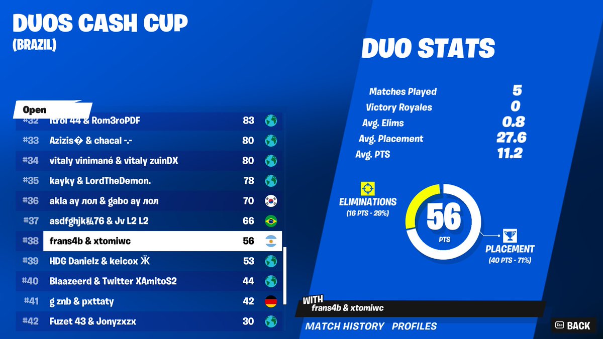 Top 38 CC Final🤠 (200$)