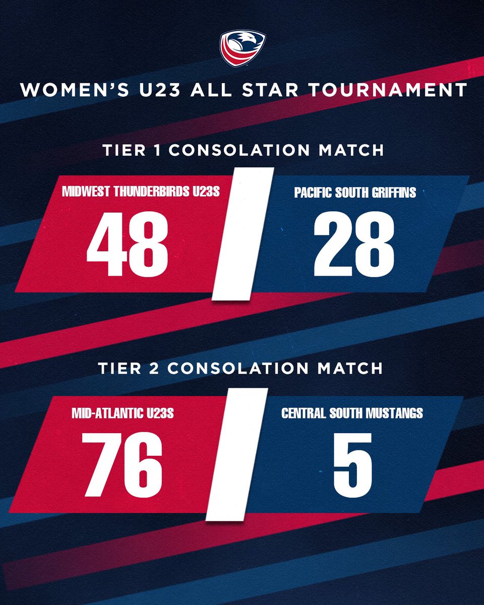 USARugby tweet picture