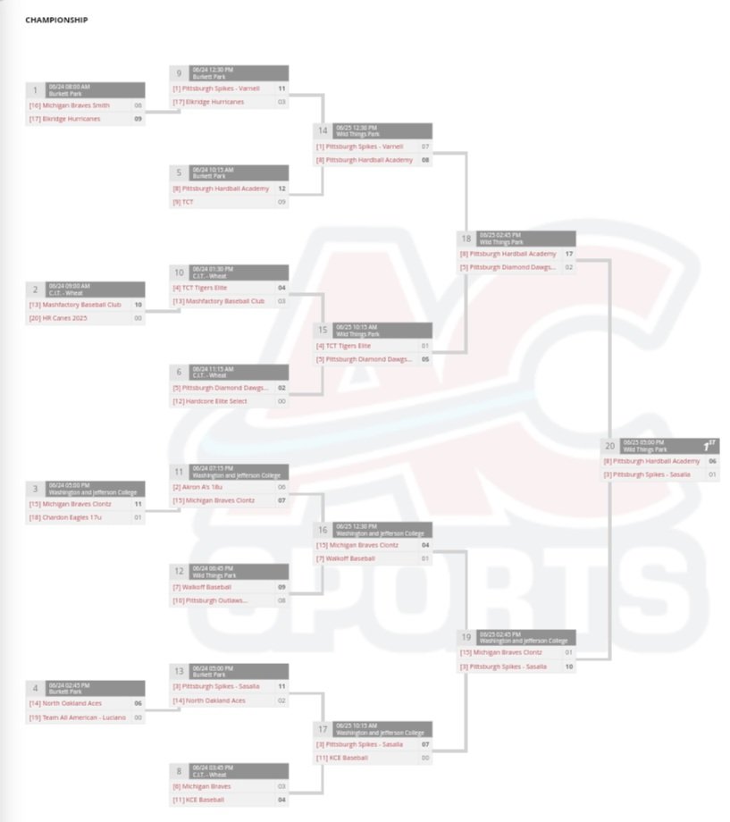 Pittsburgh Hardball Academy tweet media