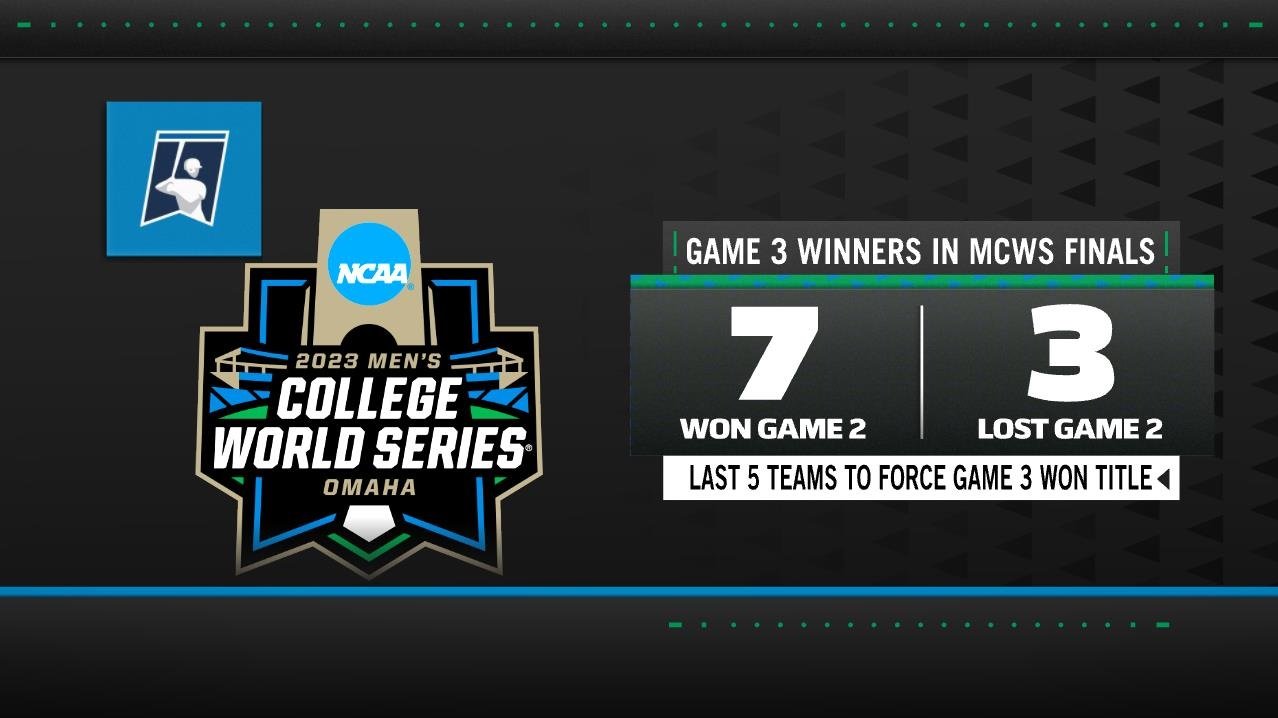 ESPN Stats & Info on Twitter "It's winnertakeall when Florida & LSU