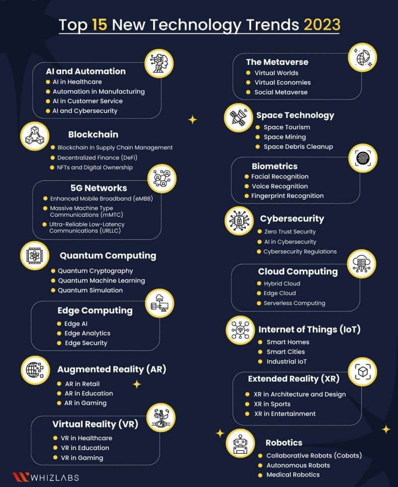 #AI #ML #ArtificialIntelligence #Blockchain #Telecom #6G #Automation #SpaceTechnology #CloudComputing #ExtendedReality #CyberSecurity #EdgeComputing #Biometrics #Robotics #DataAnalysis #DisruptiveTechnologies #BusinessIntelligence #EmergingTechnologies #IoT #InternetOfThings #SSL