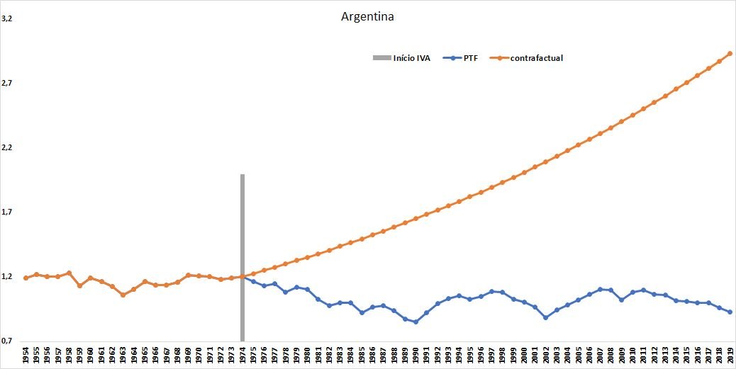 Já que tem que ter um nome – Contrafatual