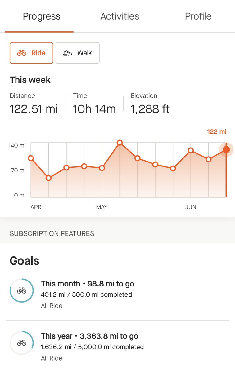 Allentown1711's tweet photo. Kick ass 🚴🏻♀️🚴🏻♀️🚴🏻♀️🚴🏻♀️ ..... that required two bikes (will share more about this later) & put me closer to my mileage goal! 99 miles to 500! Woot!! Stopped at @SzalaysFarm & picked up some rye bread, peach 🍑 salsa & blue corn tortilla chips! #BikeLife #JuneMiles #OhioandErieCanalTowPathTrail #CVNP #401milesOnTheBoard #Thankful 🙌🏻💜
