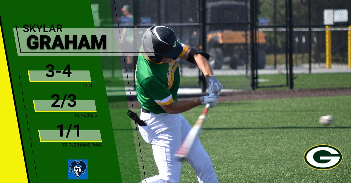 gretnabaseball's tweet photo. Great CWS semi-final game against a very good Brooklawn, NJ team.
Gretna-7 Brooklawn Post 72-6
Graham @reiverbaseball 3-4, 2R, 3RBIs, 1 3B, 1 HR
Cox #uncommitted 1-2, 1R, 2RBIs, 1HR
Cole @StormBaseballSC 3-4, 1RBI,  1 2B https://t.co/TUIfIn3VCr