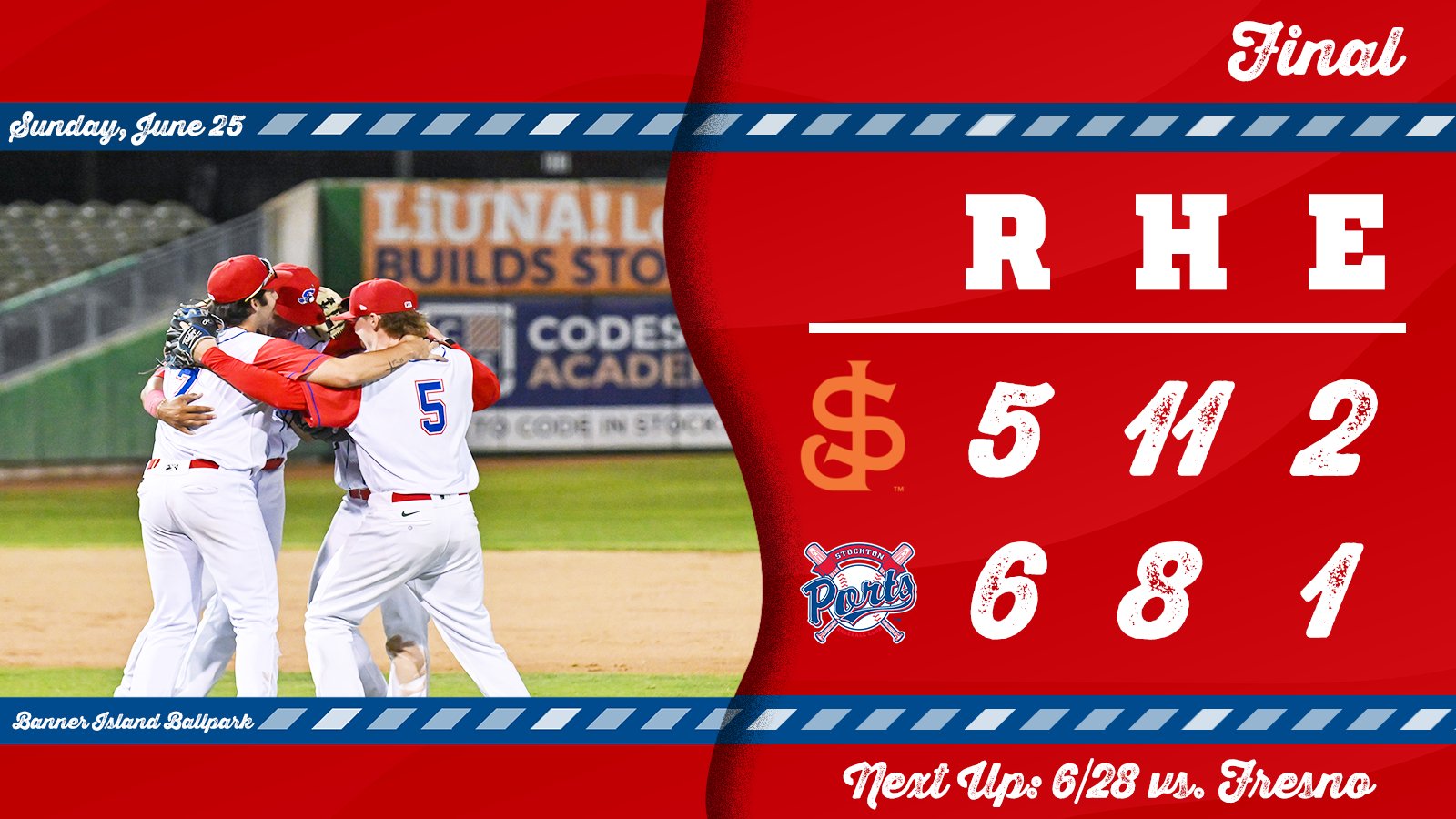 Stockton Ports on Twitter "T4 Ports with the lead after scoring three