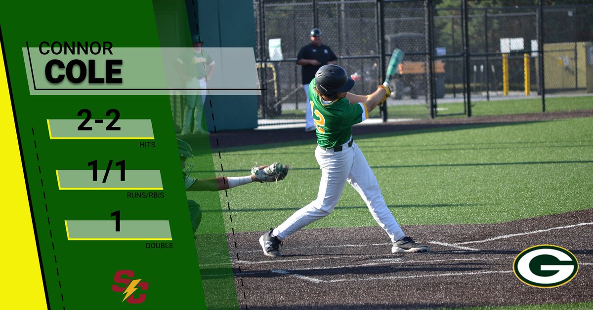 gretnabaseball's tweet photo. CWS final game against Pat Hagge Patriots. @MSHS_Baseball 
Gretna-6 Patriots-14
Cole @StormBaseballSC 2-2, 1R, 1RBI, 1 2B
Jarzynka #uncommitted 1-2, 1R, 1 2B
Bagley #uncommitted 1-2, 2RBIs
Graham @reiverbaseball 2-3, 1R, 1RBI
Great CWS tournament. Gretna finish 6-2 and runner up. https://t.co/GboXuTPwr8