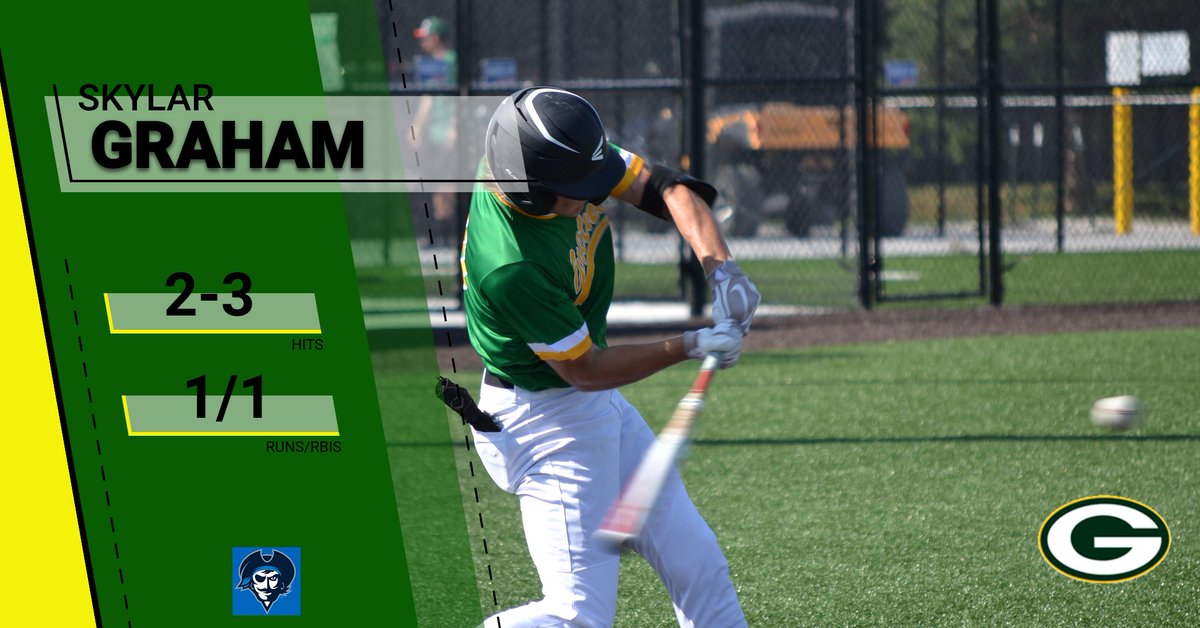 CWS final game against Pat Hagge Patriots. <a href="/MSHS_Baseball/">MS Patriots Baseball</a> 
Gretna-6 Patriots-14
Cole <a href="/StormBaseballSC/">Simpson Baseball</a> 2-2, 1R, 1RBI, 1 2B
Jarzynka #uncommitted 1-2, 1R, 1 2B
Bagley #uncommitted 1-2, 2RBIs
Graham <a href="/reiverbaseball/">Iowa Western Reivers Baseball</a> 2-3, 1R, 1RBI
Great CWS tournament. Gretna finish 6-2 and runner up.