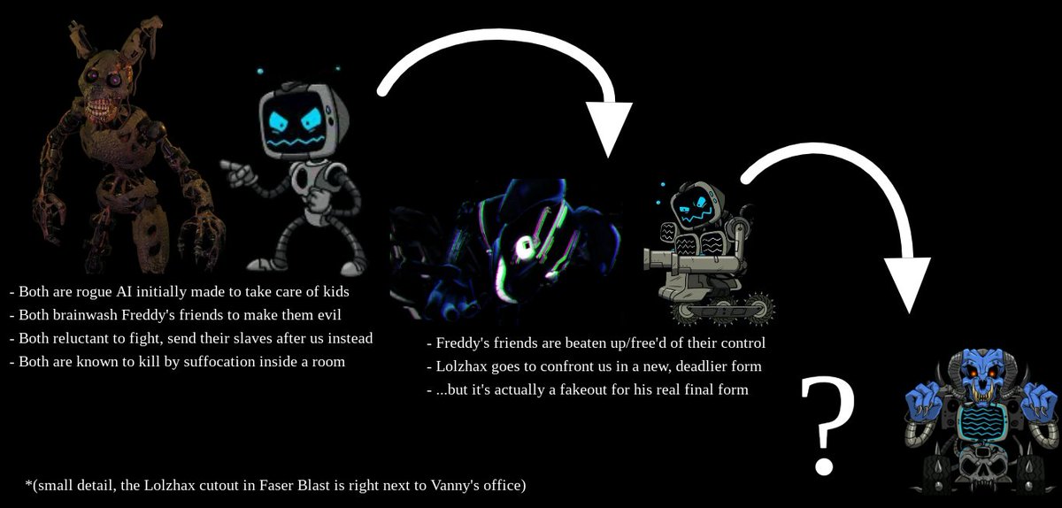 #FNAF #fnafsecuritybreach #fnafsb 
Fuck it. Lolzhax theory.