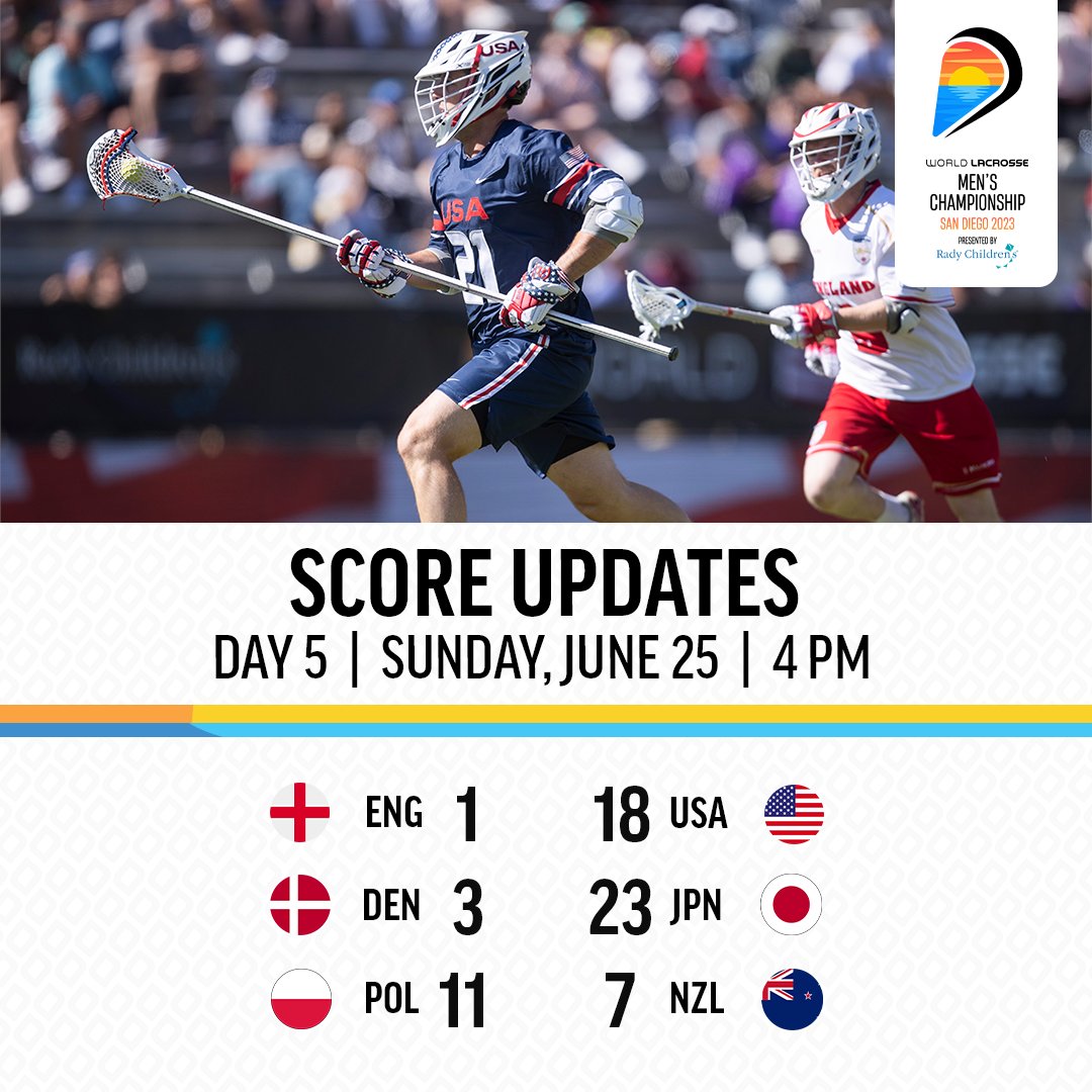 WorldLacrosse's tweet image. Three more games in the books 📖

Follow for more: bit.ly/444lYqE

#WLMC | #SanDiego2023