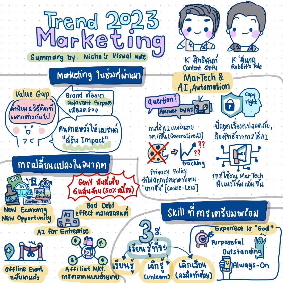 nichavisualnote's tweet photo. 🥰วันนี้ #datasundae เอาข้อมูล Trends จากงาน #CTC2023 มาฝากกันค่า
มัดรวมเทรนด์ จาก 5 Session ในงาน CTC 2023 Festival 

💡เทรนด์ด้าน Creativity

📊เทรนด์ด้าน Marketing

🤖 เทรนด์ด้าน Innovation

🥳เทรนด์ด้าน People

👩‍💻เทรนด์ด้าน Entreprenuer
#nichavisualnote #creativetalk
 #trends https://t.co/3rAcEJqrJy