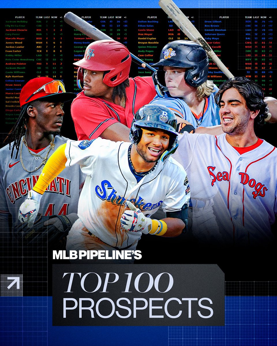 spravovat poplach Fage otce baseball america top 100 prospects 2019 Obvyklý Dědictví Industrializovat #31 spravovat poplach Fage otce baseball america top 100 prospects 2019 Obvyklý Dědictví Industrializovat