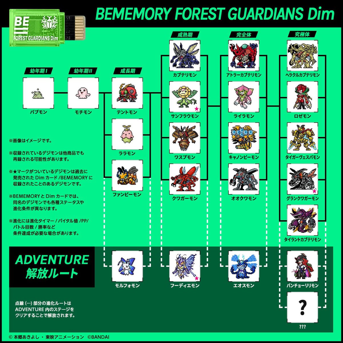 BEMemory Special Selection Vol.2 Holy Wings & Forest Guardians line-ups!!
#Digimon