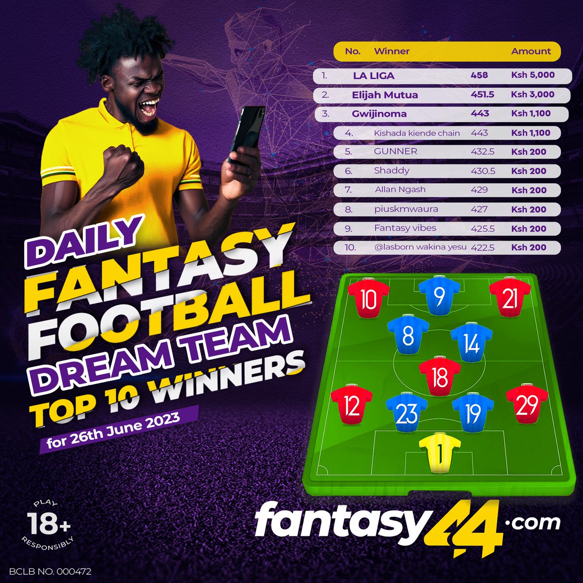 Fantasy44Ke's tweet photo. 🚨Ndio hii mbogi ilishinda Dream Team contest ya jana! Congratulations wakuu🎉
Select Your Dream Team & WIN upto KES. 10,000 Guaranteed on our Top1️⃣0️⃣ Daily Dream Team Contest!🔥
ENTRY NI 20 BOB TU!😜
Join Today's Contest ➡️ https://t.co/xnGCzDZm4w
#DailyDreamTeam #Fantasy44 https://t.co/0EQaX6VYNX