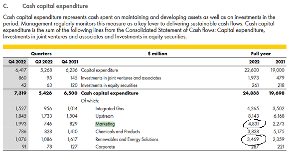 @NatBullard @climate You can't just look at 'low-carbon' investment relative to total CAPEX. Need to compare with other segments and it's clear renewables come last... Source: Shell  Q4 results