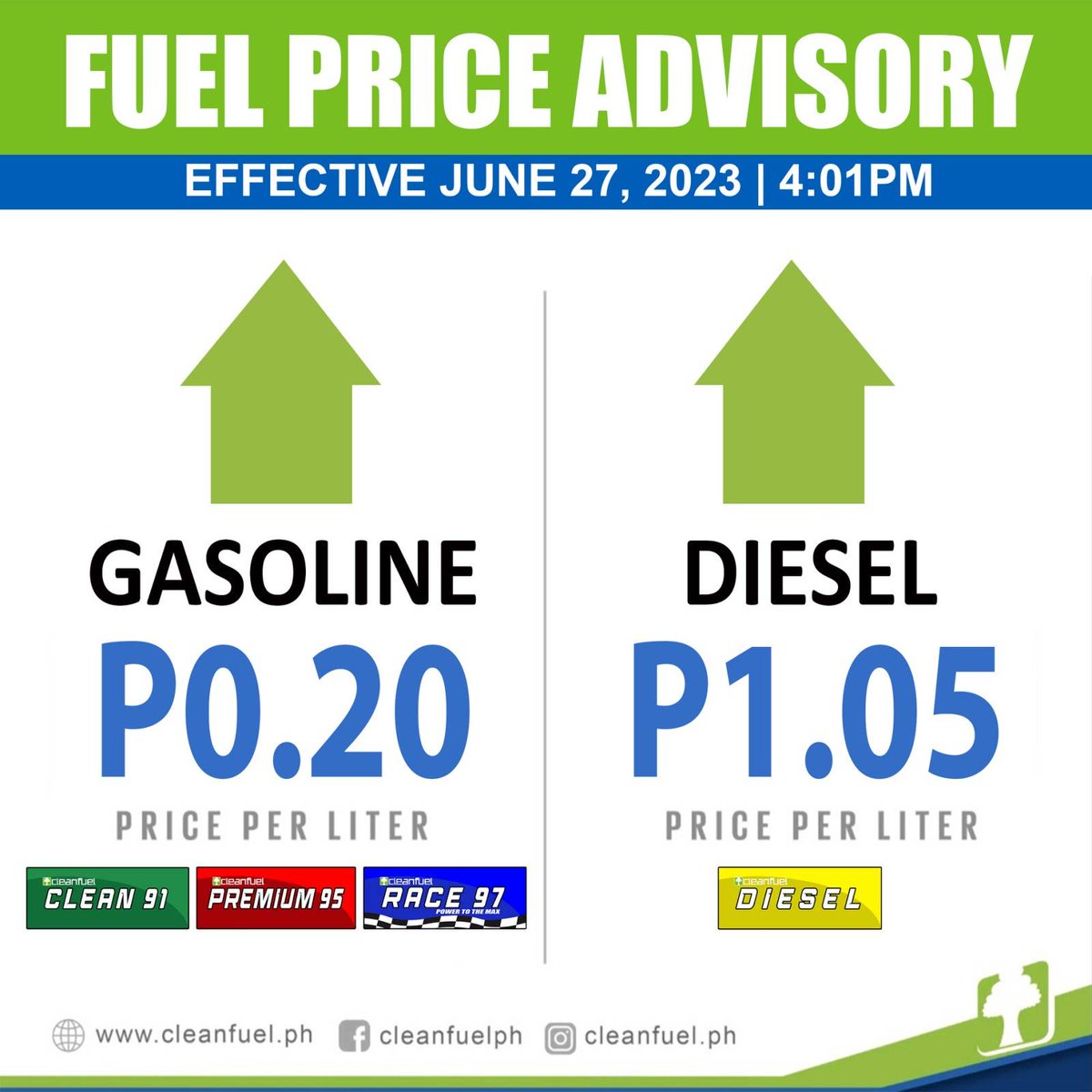 Cleanfuel will implement price adjustment, effective Tuesday, June 27, 2023 at 4:01PM.
📷 Gasoline + 0.20/L (Increase)
📷 Diesel +1.05/L (Increase)
Make sure to fill up your tanks at your nearest #Cleanfuel station to experience #QualityFuelForLess