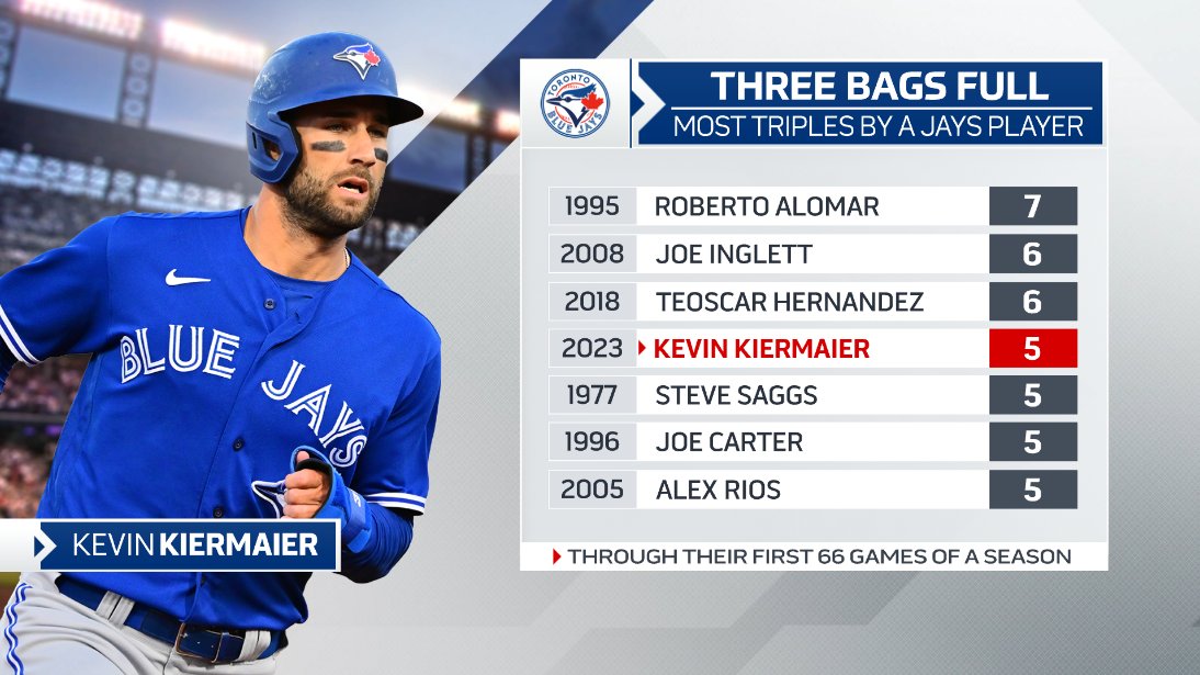 Blue Jays' powder blue jerseys from 1977 to 2020 Bluebird Banter