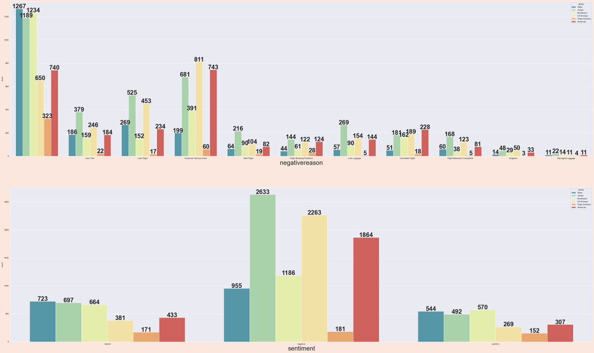 siahaanvivian's tweet photo. TEXT PROCESSING AND SENTIMENT ANALYSIS USING MACHINE LEARNING AND DEEP LEARNING WITH PYTHON GUI (Second Edition)
https://t.co/zeVUOHqFs8
https://t.co/b2THZ5Sn5w
#sentimentanalysis #textsentiment #machinelearning #deeplearning #pythongui #baligepublishing https://t.co/PaPf7bKO9K