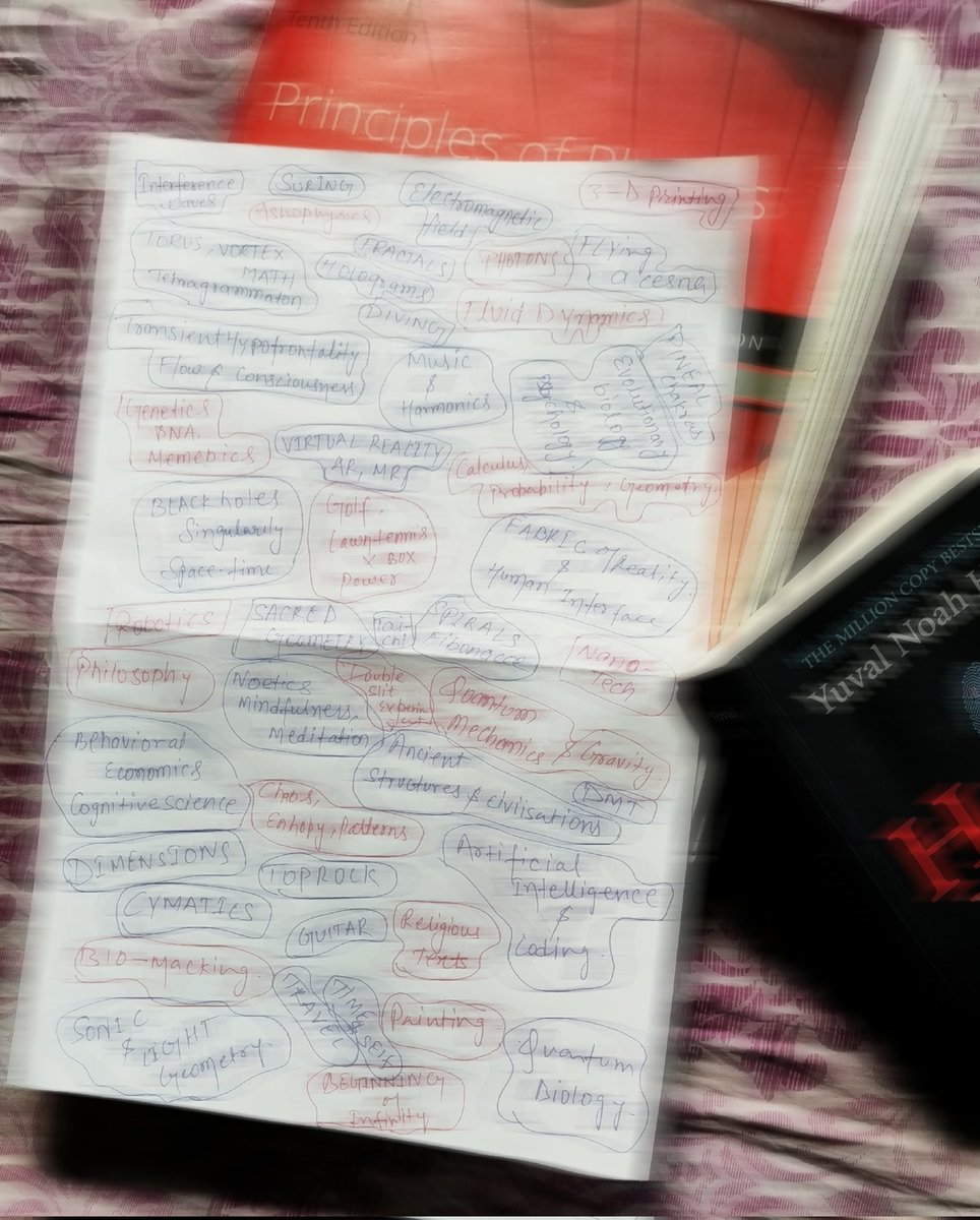 iamAnunit's tweet photo. One year of this, and thirst trickles down deeper...
Anyone interested in any of these and we could expect a good time ahead here.
Cheers 💫❤️🙏🏻🦋............... 
    #biomimicry #quantum #micro #macro #nonlinear #chaostheory #complexity #cartesian #mapping #networks #emergence https://t.co/JDufhIFOFr