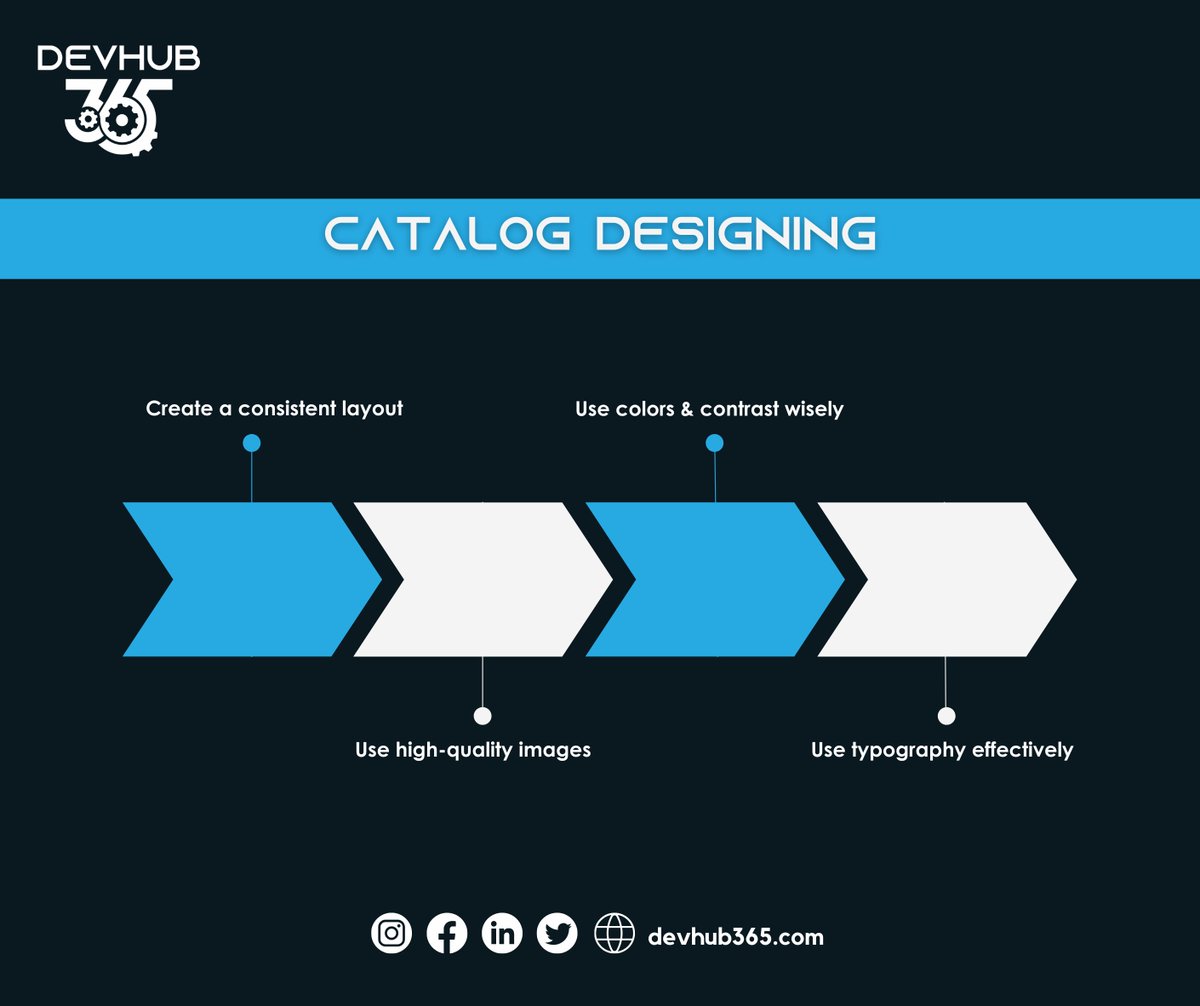 devhub365's tweet photo. Unleash your creativity with @DevHub365! ๐จโจ
Learn the art of captivating catalog design in our latest video.
From layout to branding, we'll guide you to create catalogs that wow your audience.
#DevHub365 #CatalogDesign #DesignMasterclass https://t.co/Wvvp52OMMn