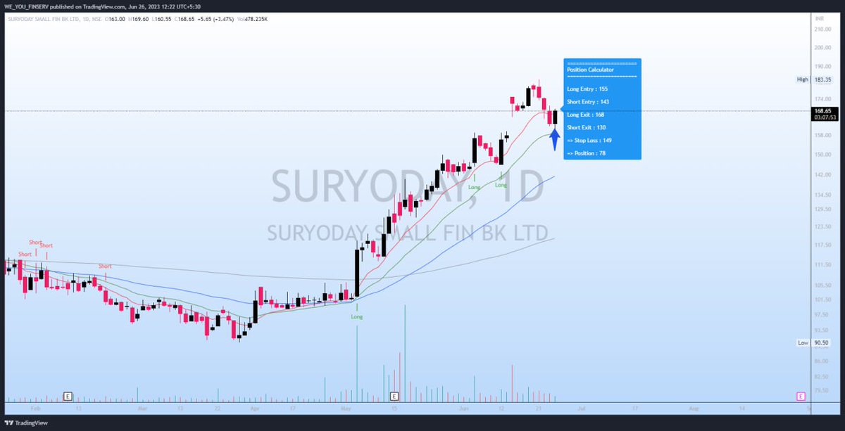 #suryoday looking good to buy

@iManasArora