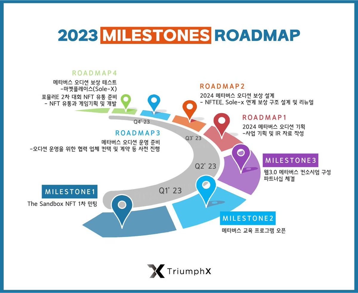 TriumphX (TRIX) tweet media